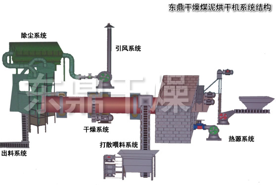煤泥烘干機設(shè)備